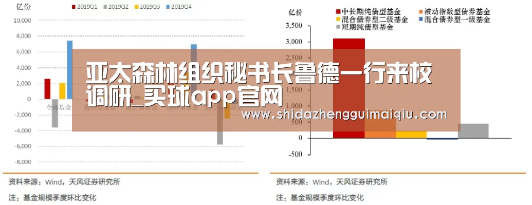 亚太森林组织秘书长鲁德一行来校调研_买球app官网(图1) 十大正规买球app